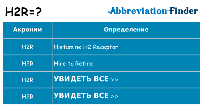 Что означает аббревиатура h2r