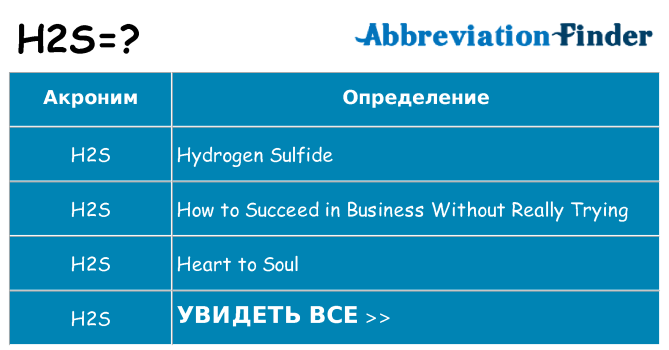 Что означает аббревиатура h2s