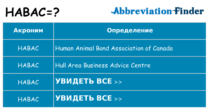 Что означает аббревиатура habac