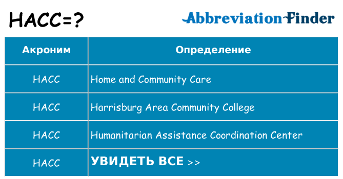 Что означает аббревиатура hacc