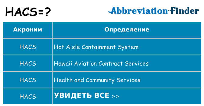 Что означает аббревиатура hacs