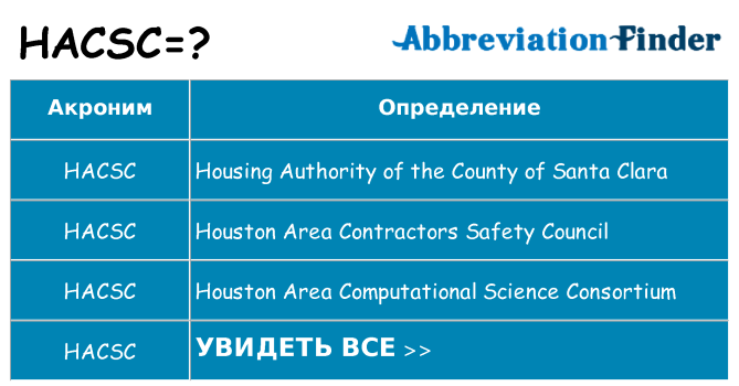 Что означает аббревиатура hacsc