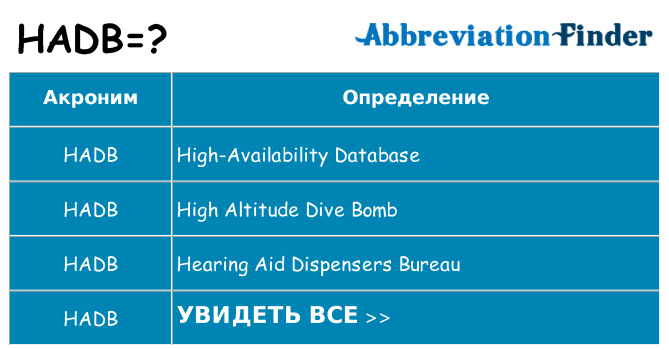 Что означает аббревиатура hadb