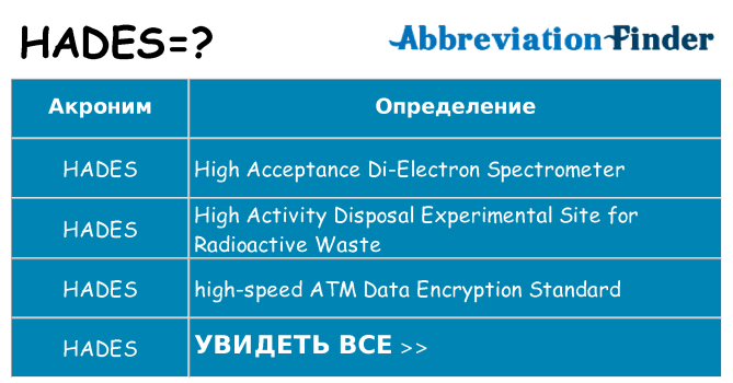 Что означает аббревиатура hades