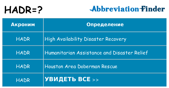Что означает аббревиатура hadr