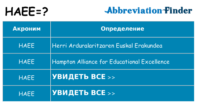 Что означает аббревиатура haee