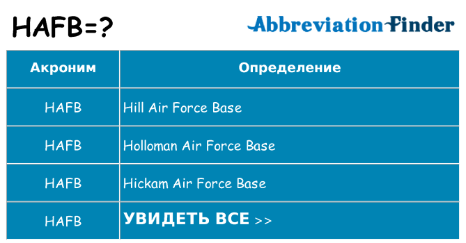 Что означает аббревиатура hafb