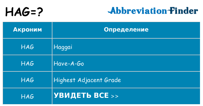 Что означает аббревиатура hag