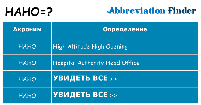 Что означает аббревиатура haho