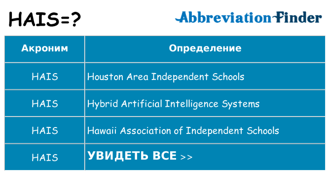 Что означает аббревиатура hais