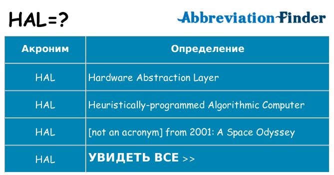 Что означает аббревиатура hal