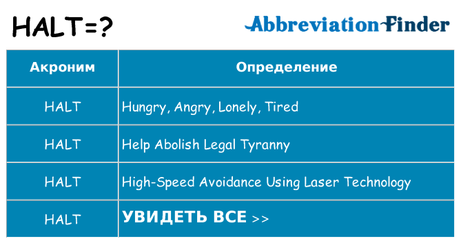 Что означает аббревиатура halt