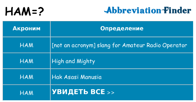 Что означает аббревиатура ham