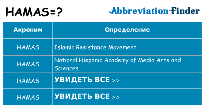 Что означает аббревиатура hamas