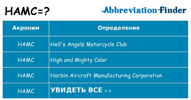 Что означает аббревиатура hamc