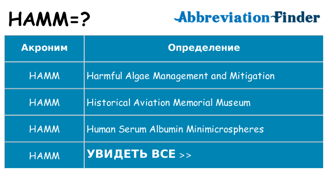 Что означает аббревиатура hamm