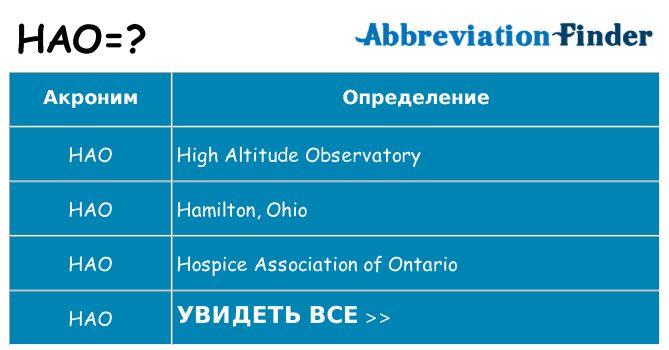 Что означает аббревиатура hao