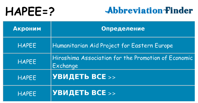 Что означает аббревиатура hapee