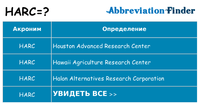 Что означает аббревиатура harc