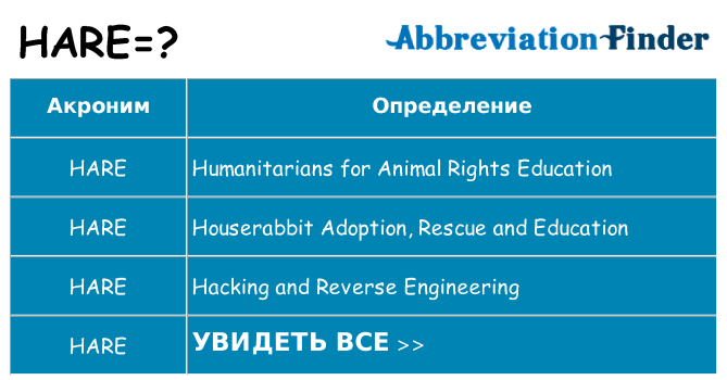 Что означает аббревиатура hare