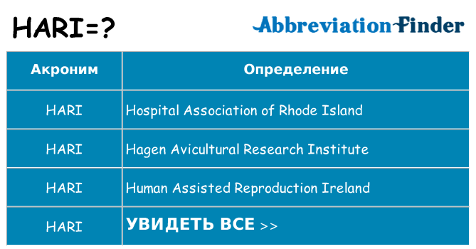 Что означает аббревиатура hari