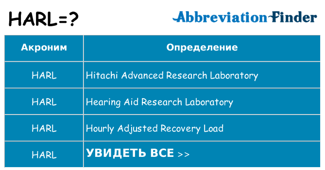 Что означает аббревиатура harl