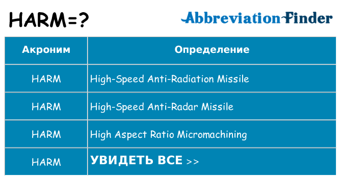 Что означает аббревиатура harm