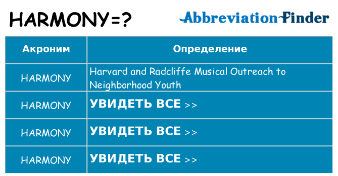 Что означает аббревиатура harmony