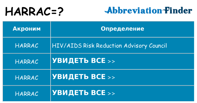 Что означает аббревиатура harrac
