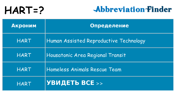 Что означает аббревиатура hart