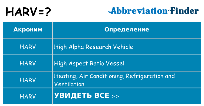 Что означает аббревиатура harv