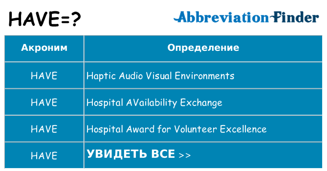 Что означает аббревиатура have