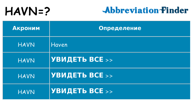 Что означает аббревиатура havn