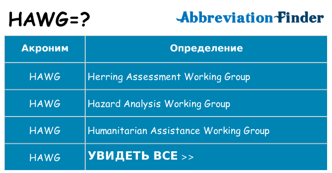 Что означает аббревиатура hawg