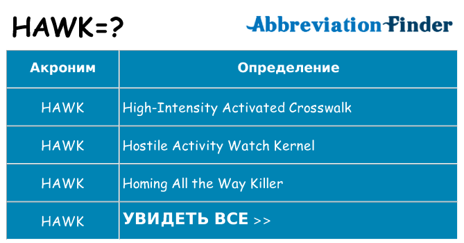 Что означает аббревиатура hawk