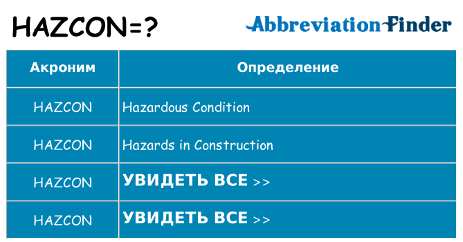 Что означает аббревиатура hazcon