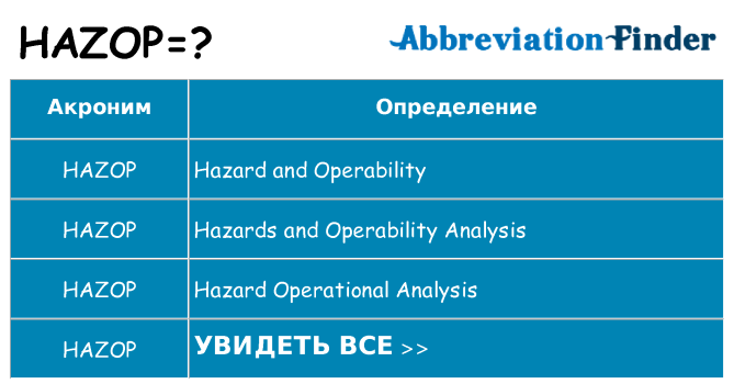 Что означает аббревиатура hazop