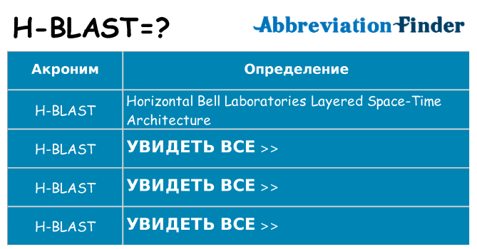 Что означает аббревиатура h-blast
