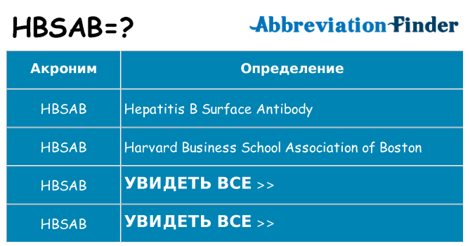 Что означает аббревиатура hbsab