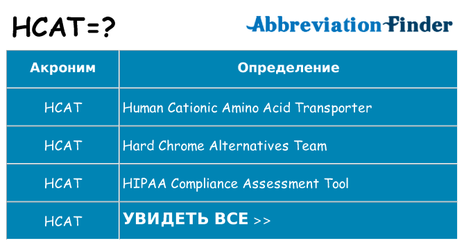 Что означает аббревиатура hcat