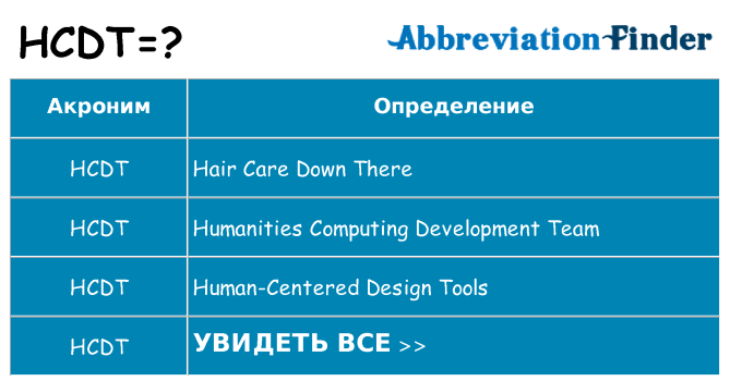 Что означает аббревиатура hcdt