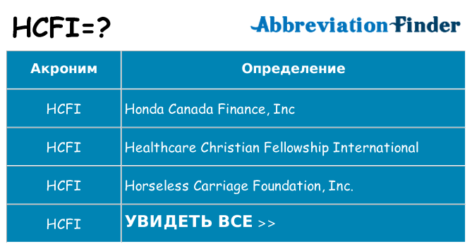 Что означает аббревиатура hcfi