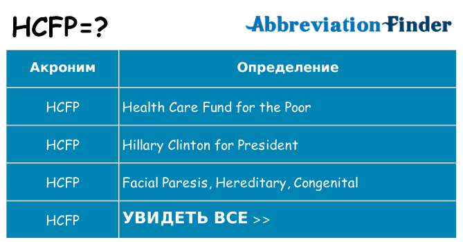 Что означает аббревиатура hcfp