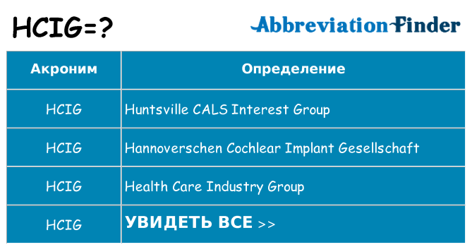 Что означает аббревиатура hcig