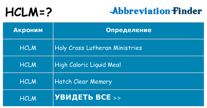 Что означает аббревиатура hclm