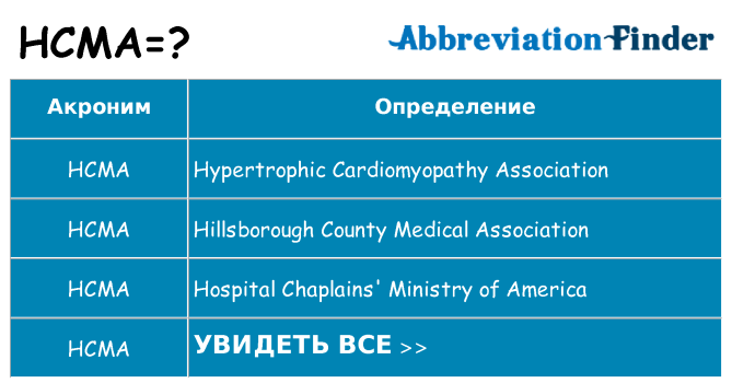 Что означает аббревиатура hcma