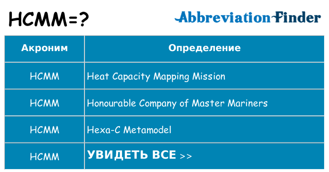 Что означает аббревиатура hcmm