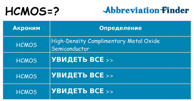 Что означает аббревиатура hcmos