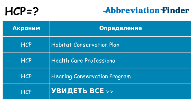 Что означает аббревиатура hcp