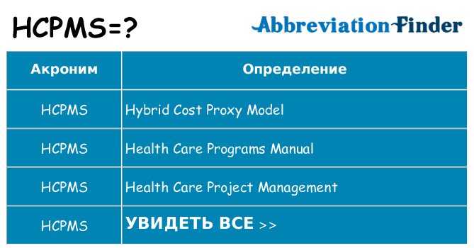Что означает аббревиатура hcpms